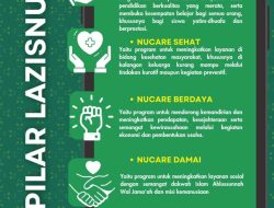 5 Pilar Lazisnu: Menuju Masyarakat Sejahtera